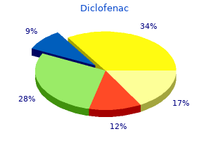 diclofenac 75mg with visa