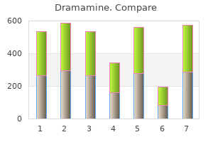 buy discount dramamine 50 mg online