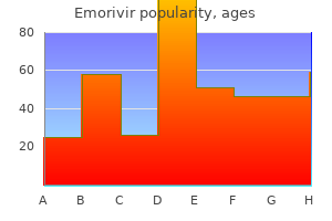 safe emorivir 200 mg