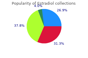 buy estradiol now