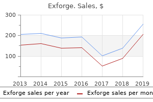 purchase 80 mg exforge visa