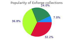 purchase genuine exforge