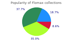 purchase 0.4mg flomax mastercard