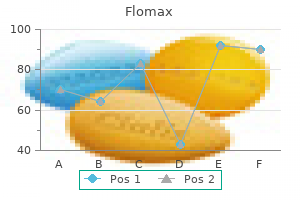 order flomax from india