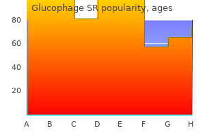 proven 500mg glucophage sr