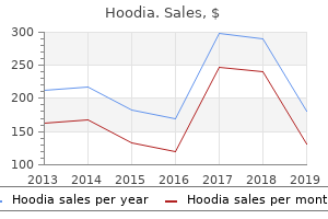 buy cheap hoodia 400mg online