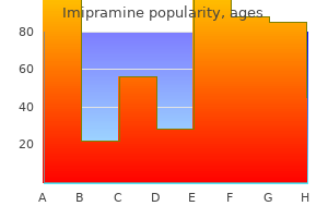 proven 75mg imipramine