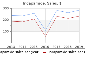 order 1.5mg indapamide amex