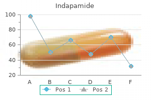 buy indapamide with a visa