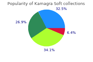 discount kamagra soft online