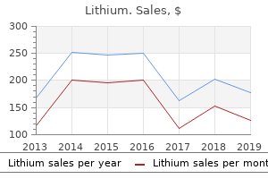 order genuine lithium on-line
