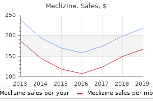 order meclizine
