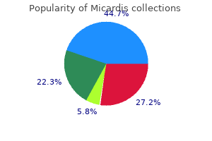 buy micardis cheap