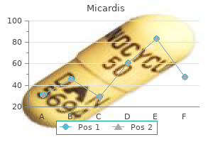 buy line micardis