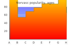 generic 2.5 mg norvasc with visa