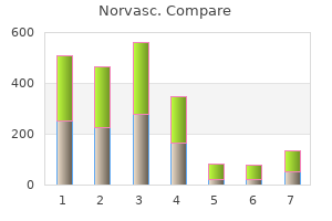 buy cheapest norvasc