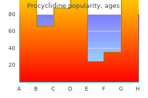 discount procyclidine amex