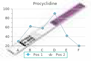 cheap 5 mg procyclidine