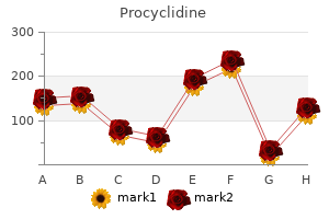 purchase procyclidine canada