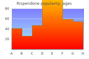 cheap risperidone online