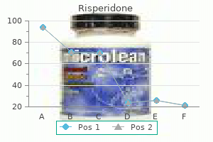 buy line risperidone