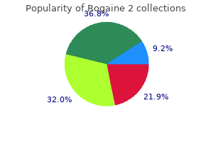 buy generic rogaine 2 line