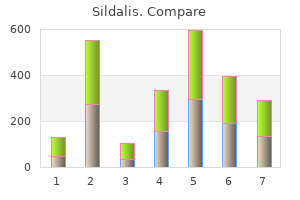 purchase genuine sildalis line