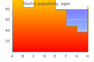 discount starlix amex