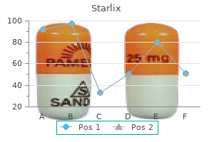 quality starlix 120 mg