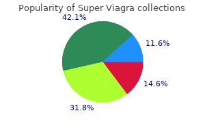 discount 160 mg super viagra fast delivery