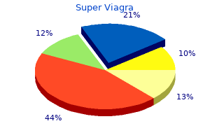 order generic super viagra on-line
