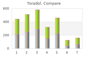 buy toradol 10mg low price