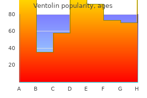 cheap ventolin 100 mcg free shipping