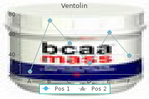 ventolin 100mcg lowest price