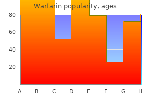 cheap 1mg warfarin with visa