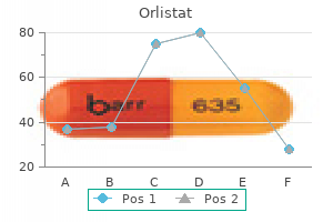 order orlistat with amex