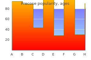 cheap precose 25mg fast delivery