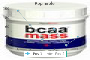 purchase ropinirole 0.5 mg visa