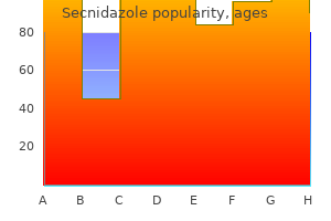 generic 500 mg secnidazole