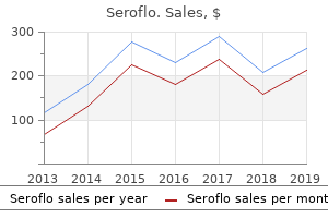 cheap seroflo 250 mcg free shipping