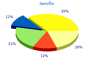 discount seroflo 250mcg on line