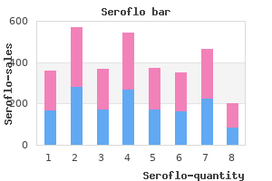 purchase seroflo 250mcg without a prescription