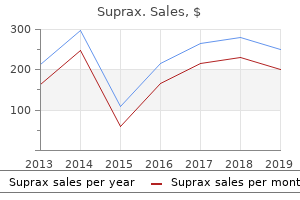 purchase generic suprax on line