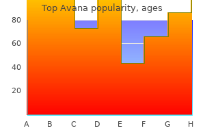 buy top avana 80 mg amex