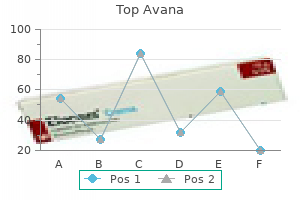 order top avana 80 mg without a prescription