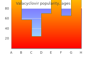 buy valacyclovir overnight delivery