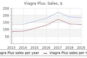 order online viagra plus