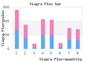 buy generic viagra plus online