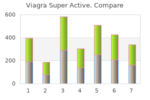 buy viagra super active mastercard