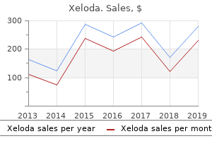 purchase xeloda pills in toronto